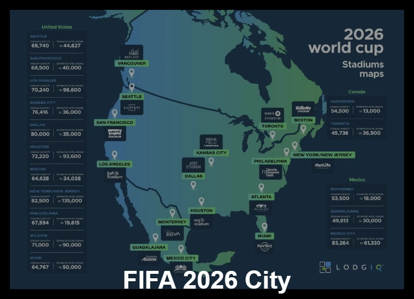FIFA city 1