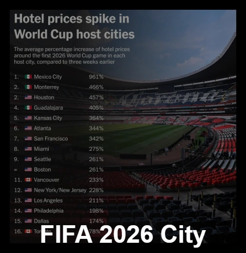 FIFA city 2
