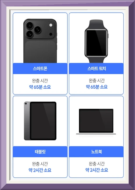 멜리언스 해외여행용 5포트 초고속충전 멀티 어댑터 화이트 PD35W ML-OL1 사진5