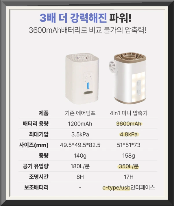 인트홈 패딩 이불 압축기 전동 진공 압축팩 펌프 휴대용 공기제거 사진5