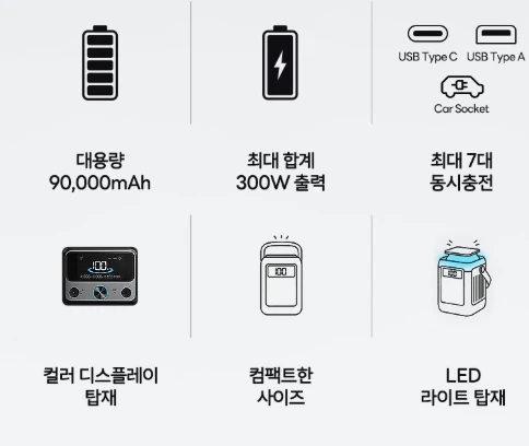 앤커 솔릭스 C300 DC 90000mAh 300W 인산철 캠핑 파워뱅크 차박 대용량 휴대용 보조배터리 A1726 사진2